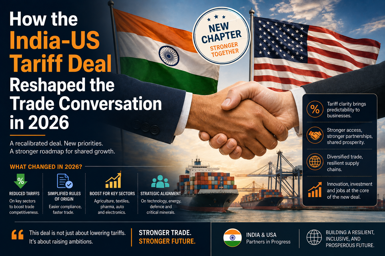 How the India-US Tariff Deal Reshaped the Trade Conversation in 2026