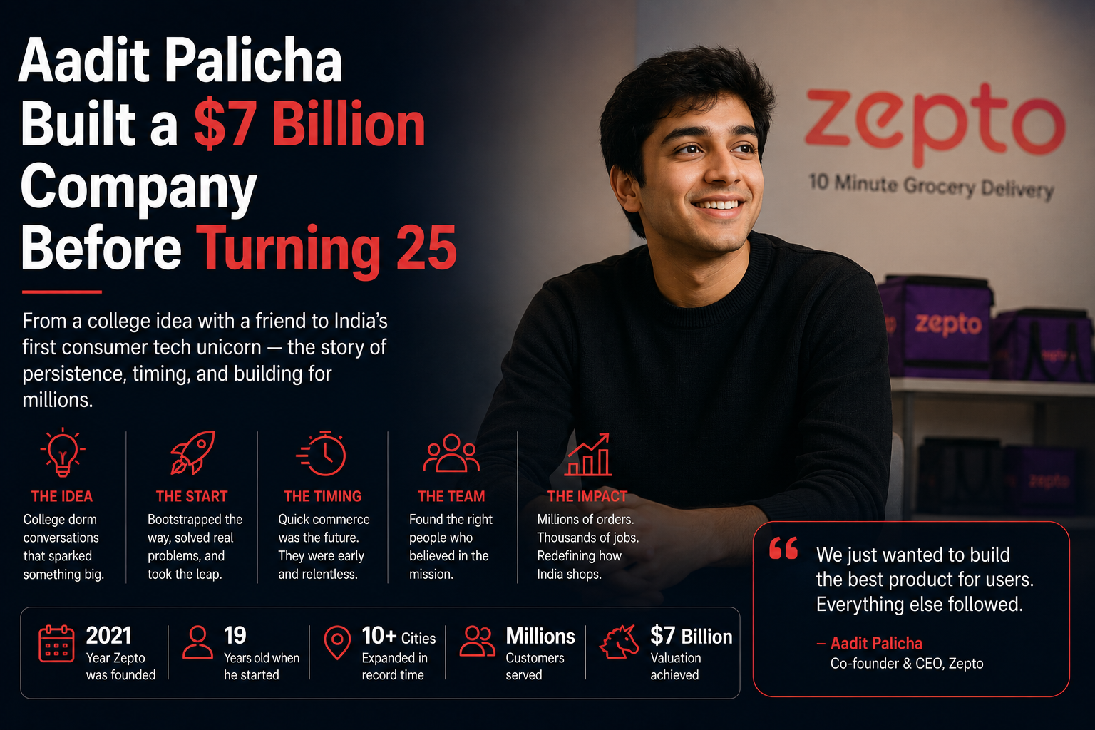 Aadit Palicha Built a $7 Billion Company Before Turning 25